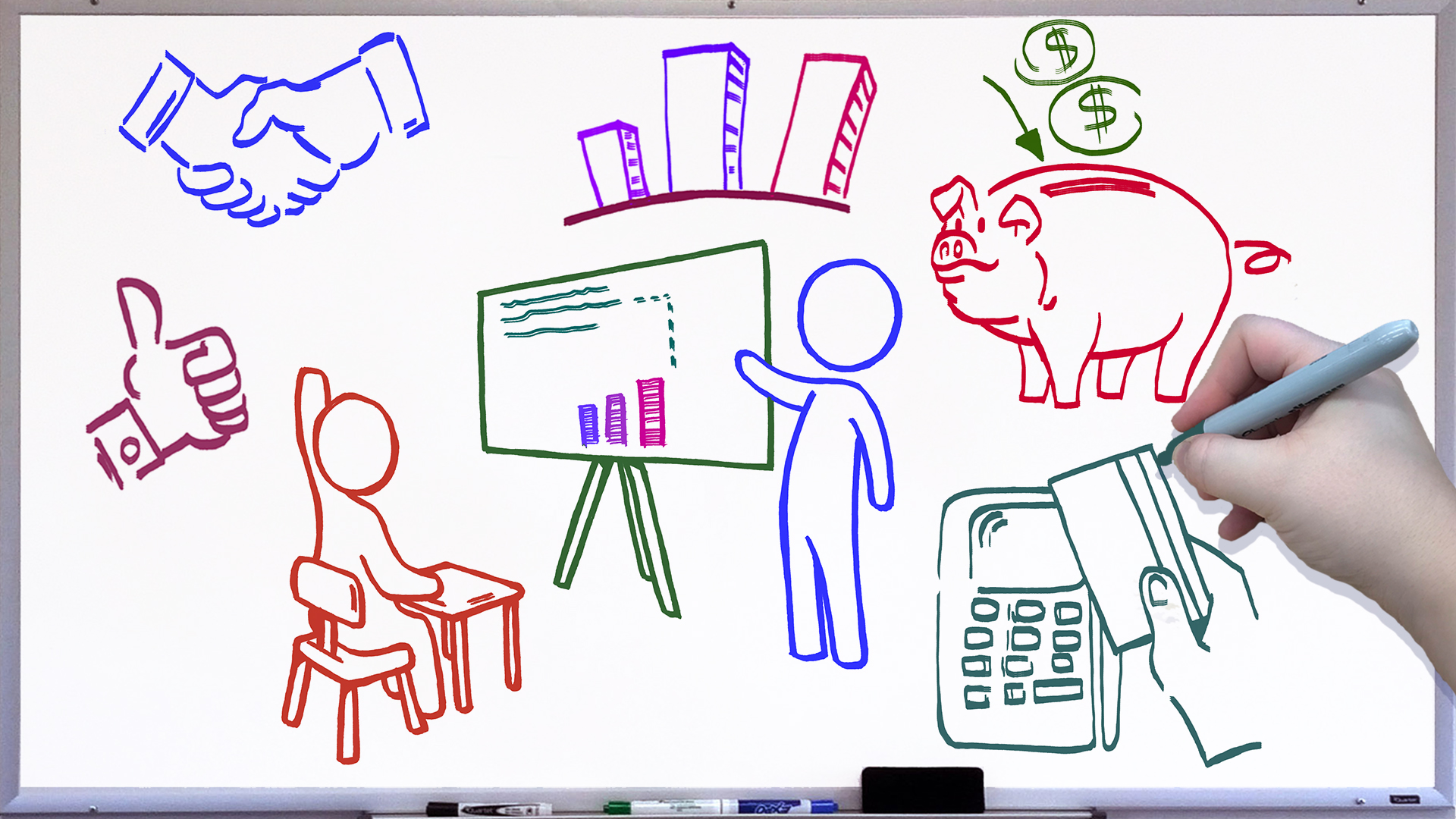 white board with marker drawings; in the middle, there is a figure pointing at a graph; surrounding middle image are hand shaking, thumbs up, pupil raising arm,  3 tall buildings; piggy bank with coins going in the slot; and a hand drawing a credit or debit card transaction