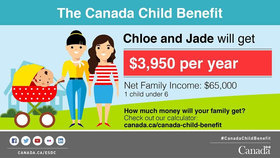 The Canada Child Benefit. Long description below