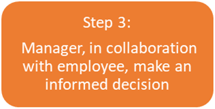 Step 3. Manager, in collaboration with employee, make an informed decision