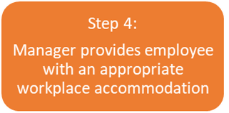 Step 4. Manager provides employee with an appropriate workplace accommodation