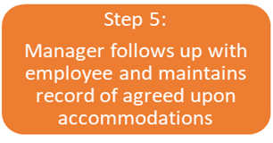 Step 5. Manager follows up with employee and maintains record of agreed upon accommodations.