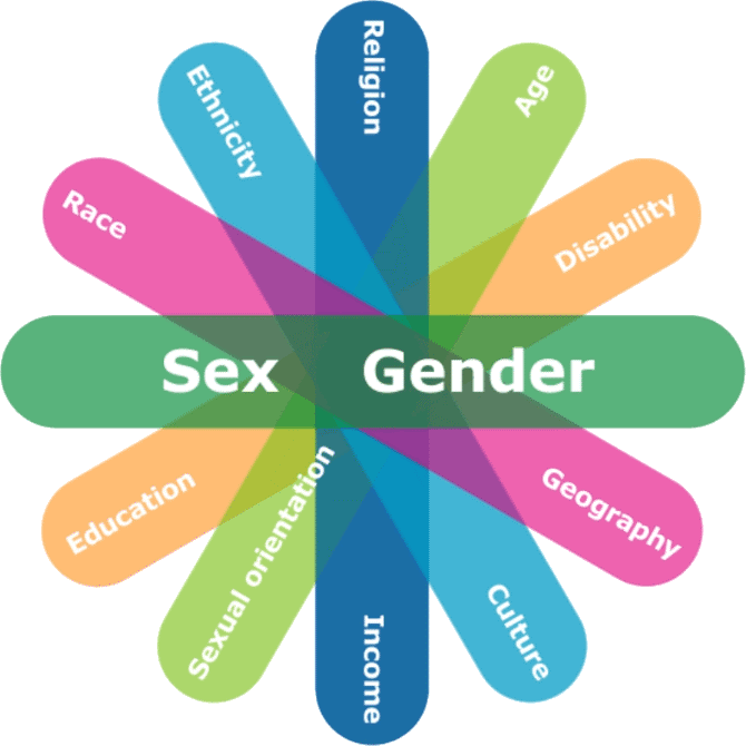 Figure 16, multi-coloured stripes in a pinwheel labeled with different identity labels, overlapping in the centre