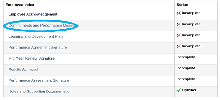 Employee Index page, Commitments and Performance Measures is circled.