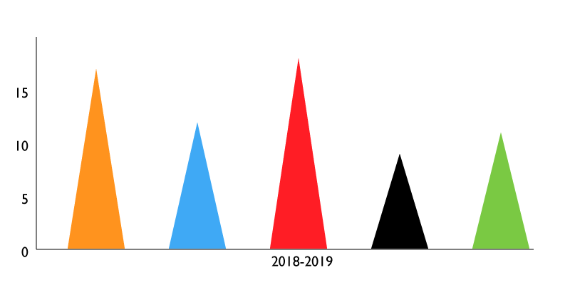 line graph depicting complaint statistics of 2018-2019