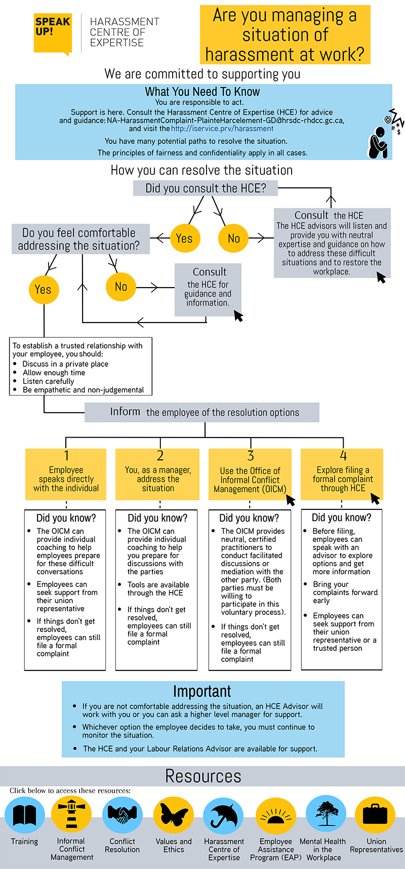 Are you managing a Situation of Harassment at Work? Long description below