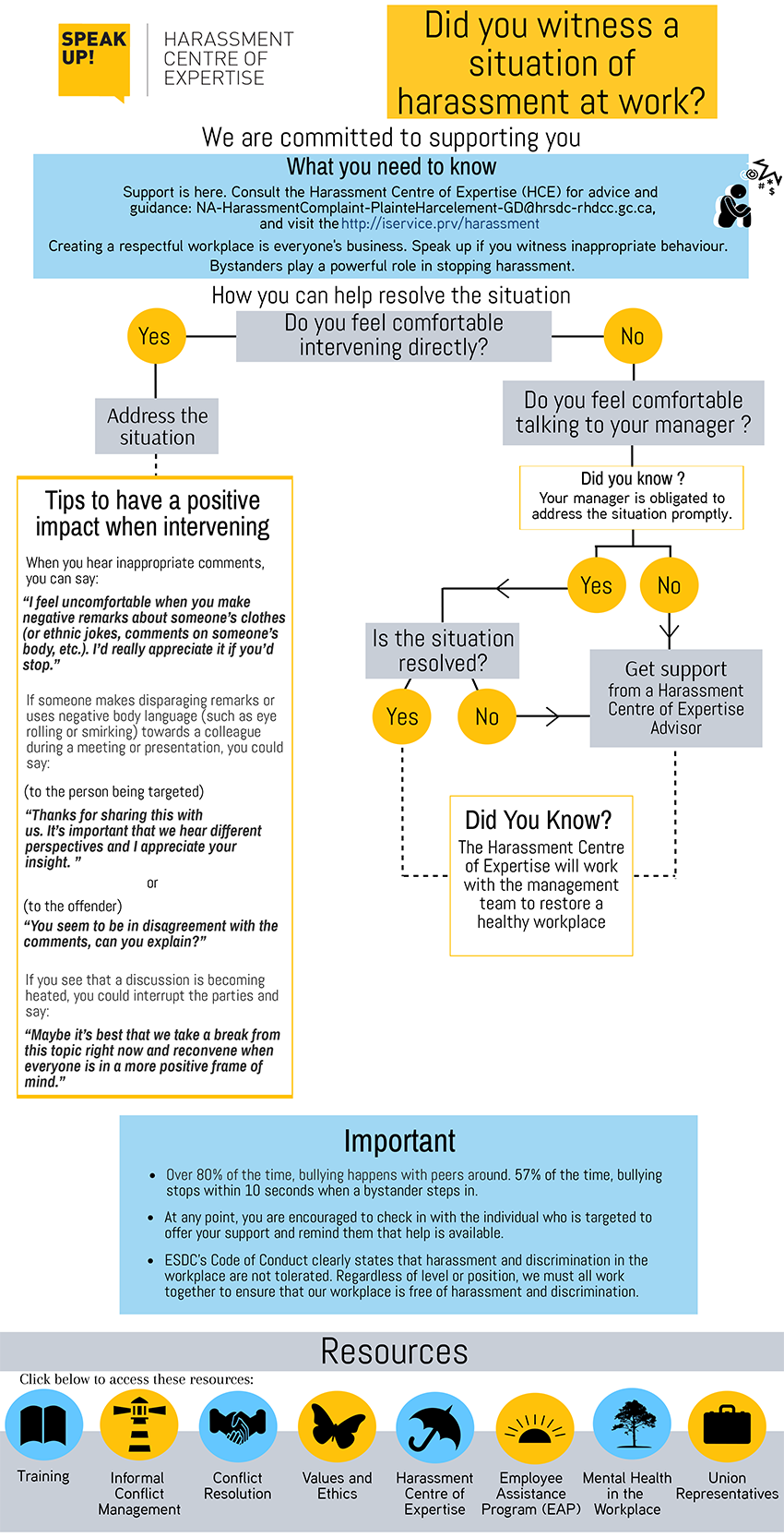 Did you Witness a Situation of Harassment at Work? Long Description below