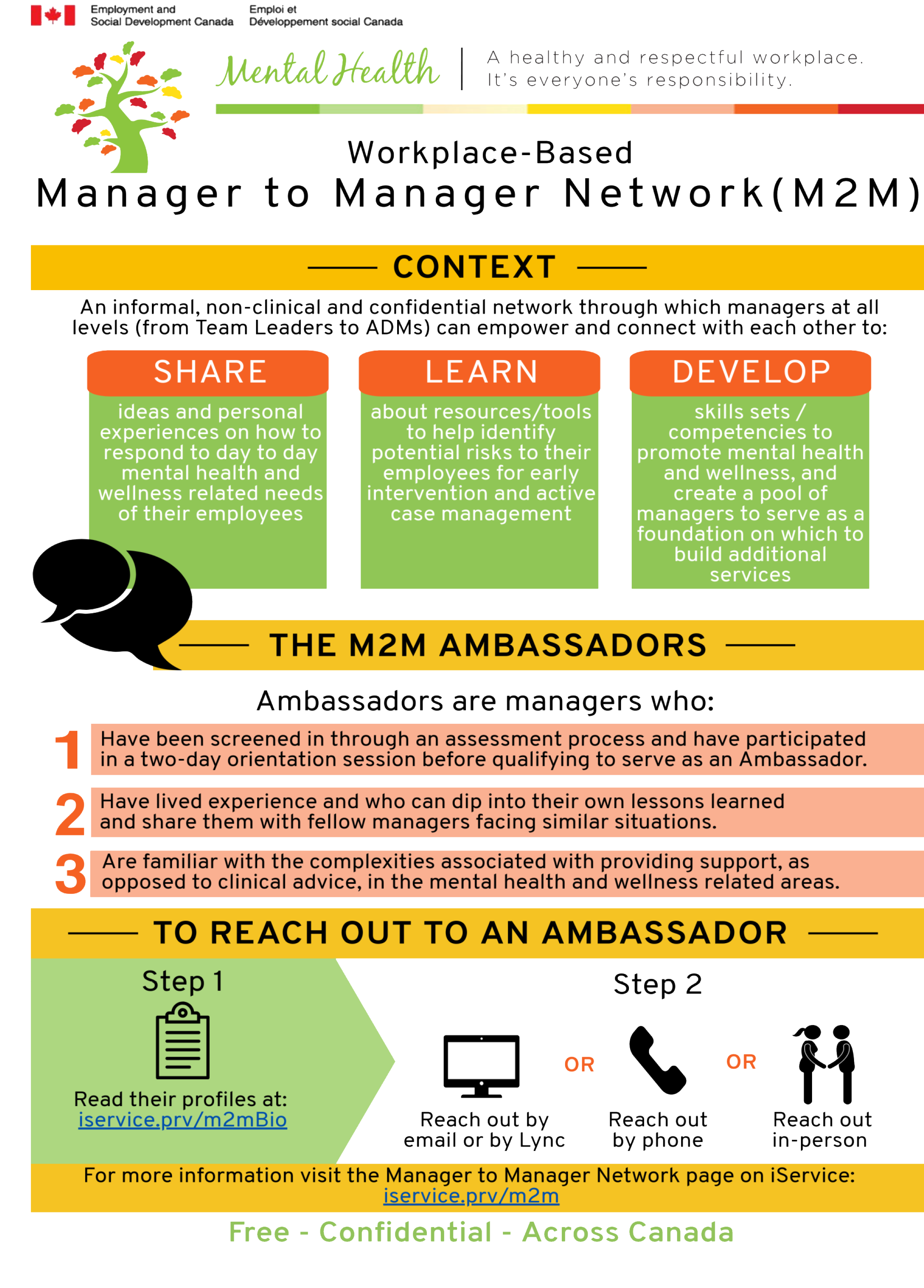 Manager to Manager Network (M2M). Long description below