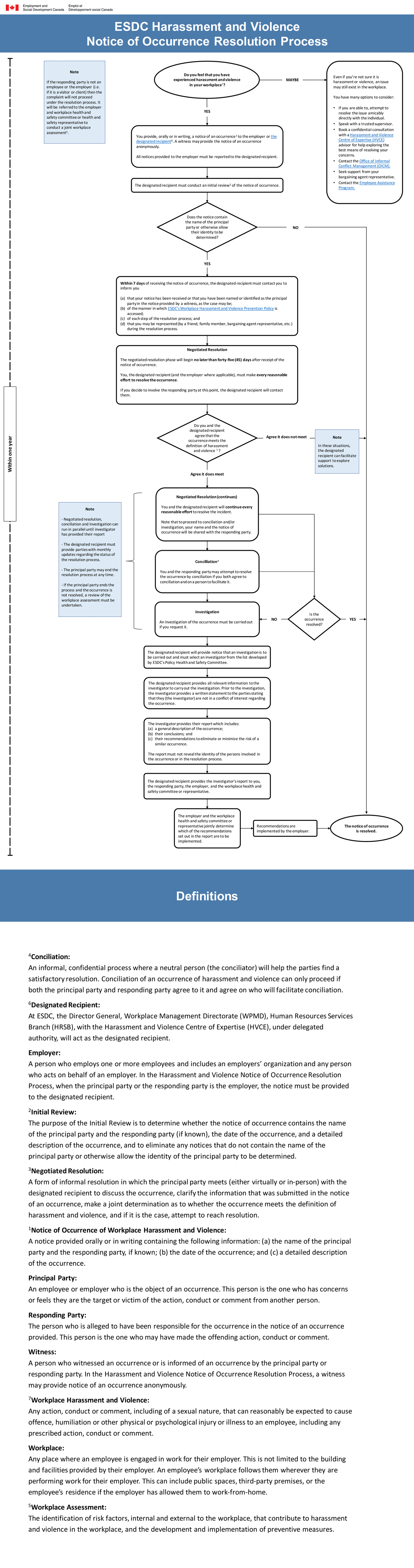 ESDC Harassment and Violence Notice of Occurrence Resolution Process. Long description below