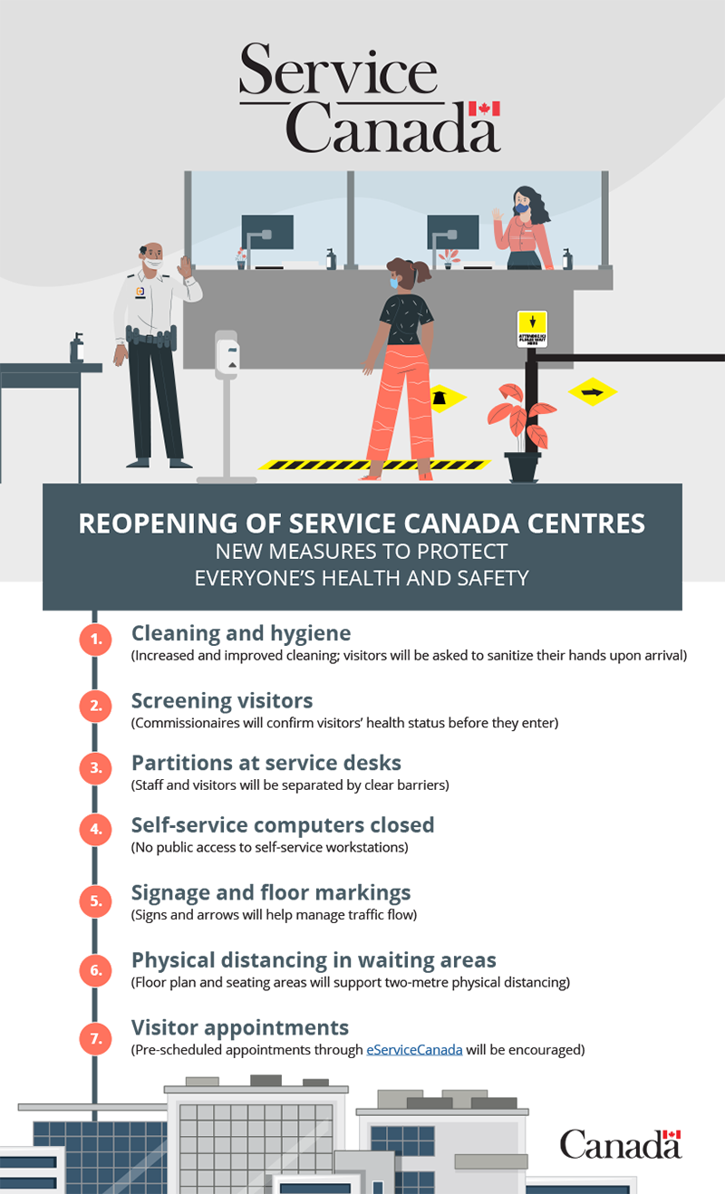 Reopening Service Canada Centres - Long description below