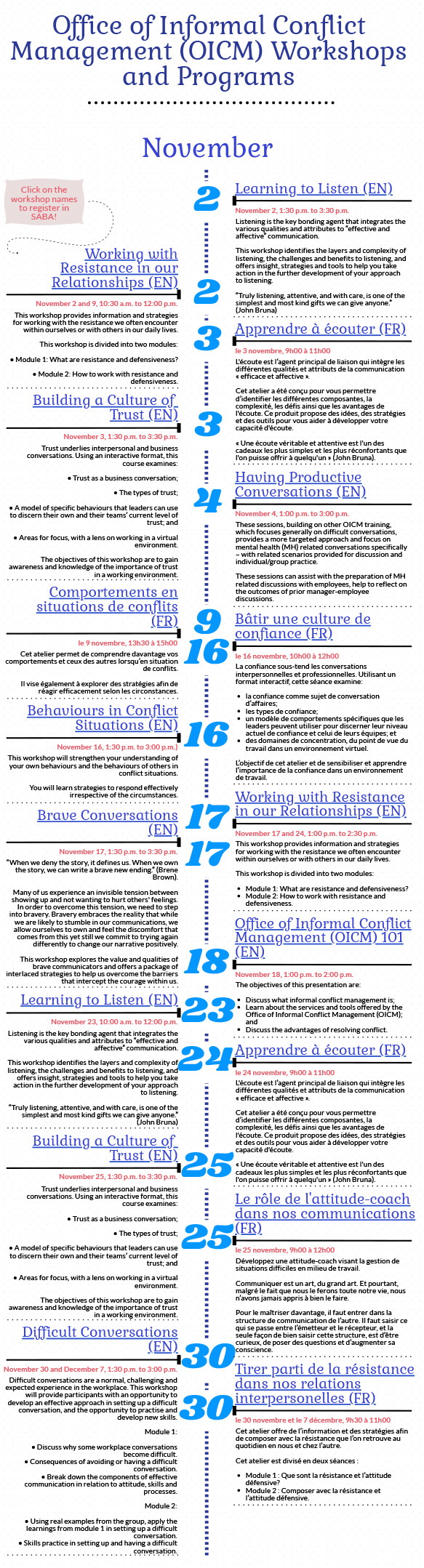 Office of Informal Conflict Management (OICM) Workshops. Long description below