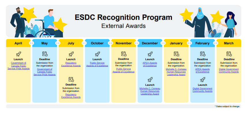 ESDC Recognition Program. Long description below