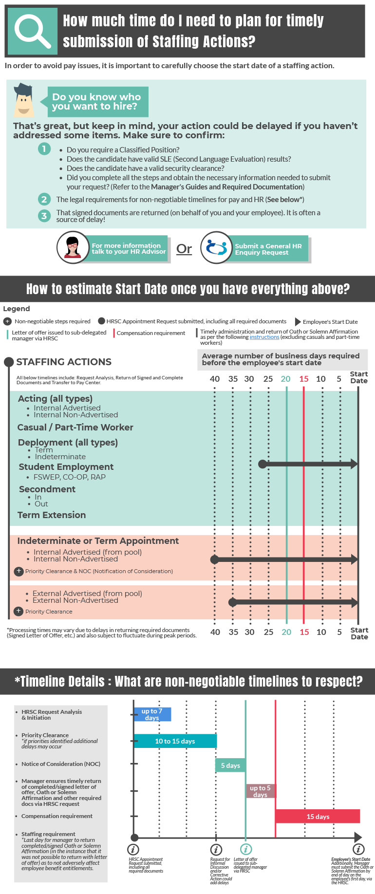 timeliness infographic long description below