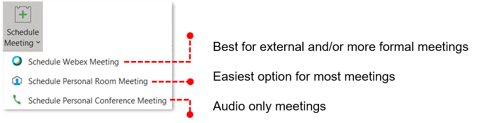 WebEx Personal Room - long description below