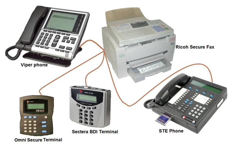 viper phone, Ricoh Secure Fax, Omni Secure Terminal, Sectera BDI Terminal, STE Phone