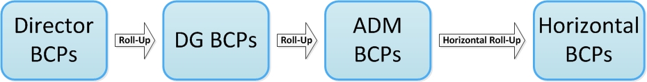 BCP Roll-Up. Long description below