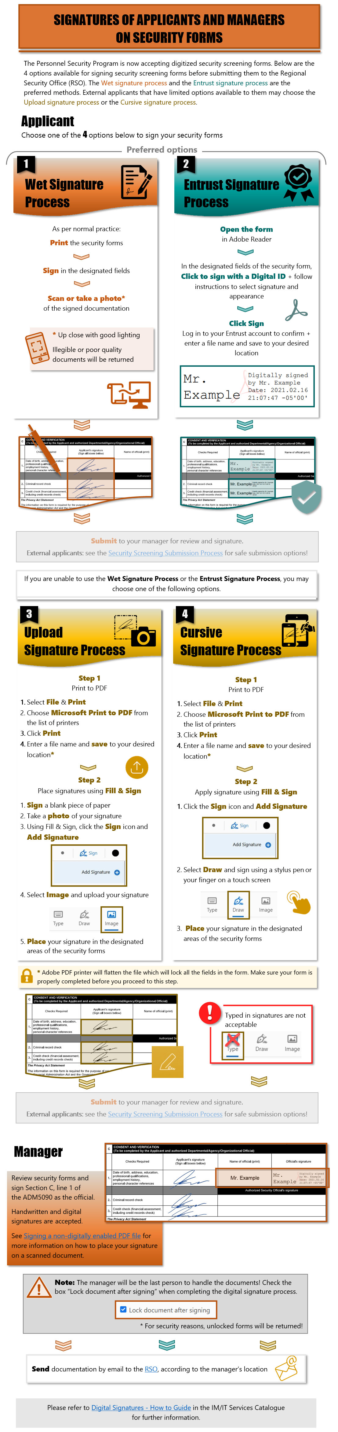 Signatures of Applicants and Managers on Security Forms long description below