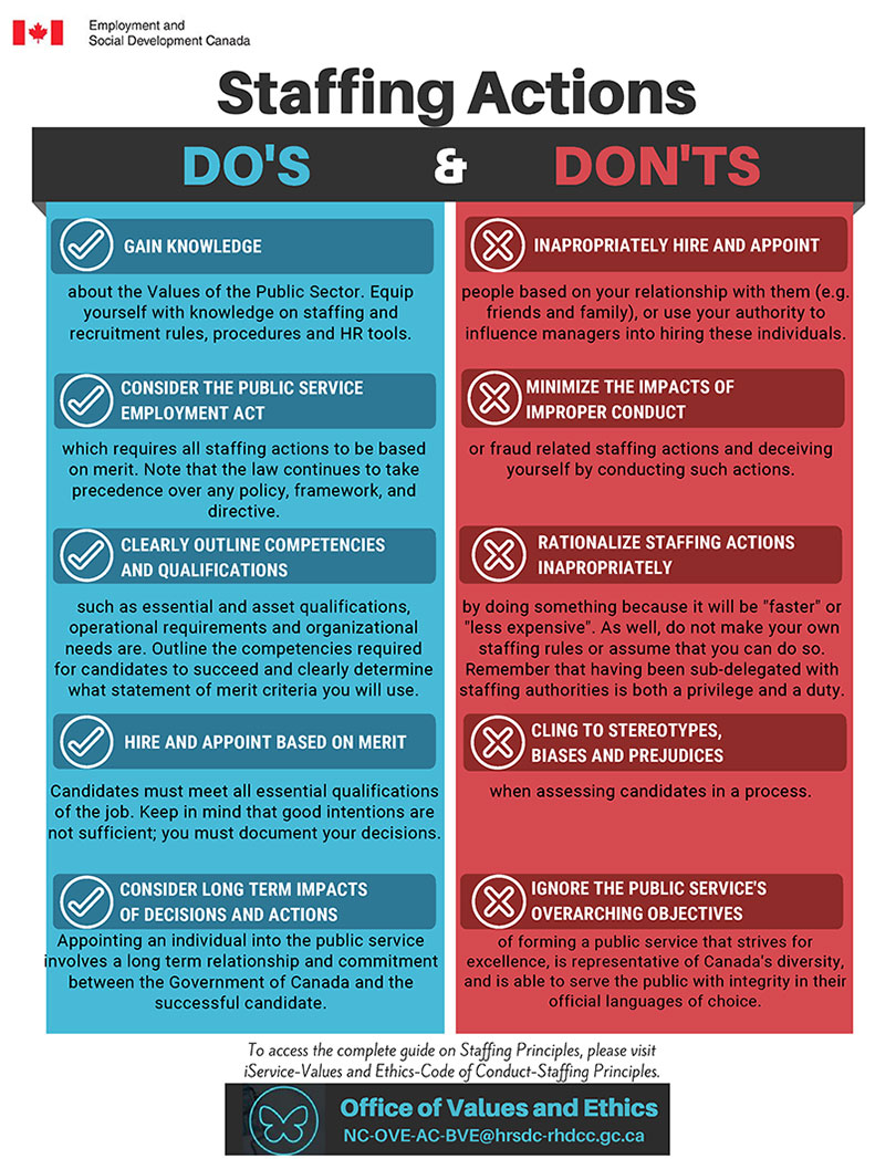 timeliness infographic long description below