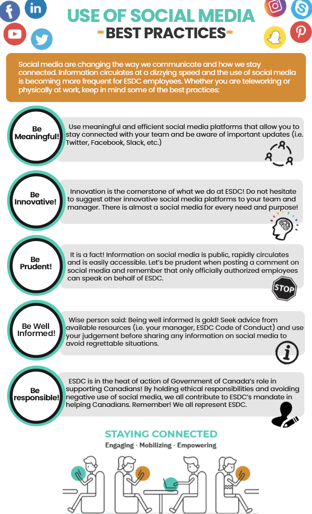 Use of Social Media: Best Practices.Long description below