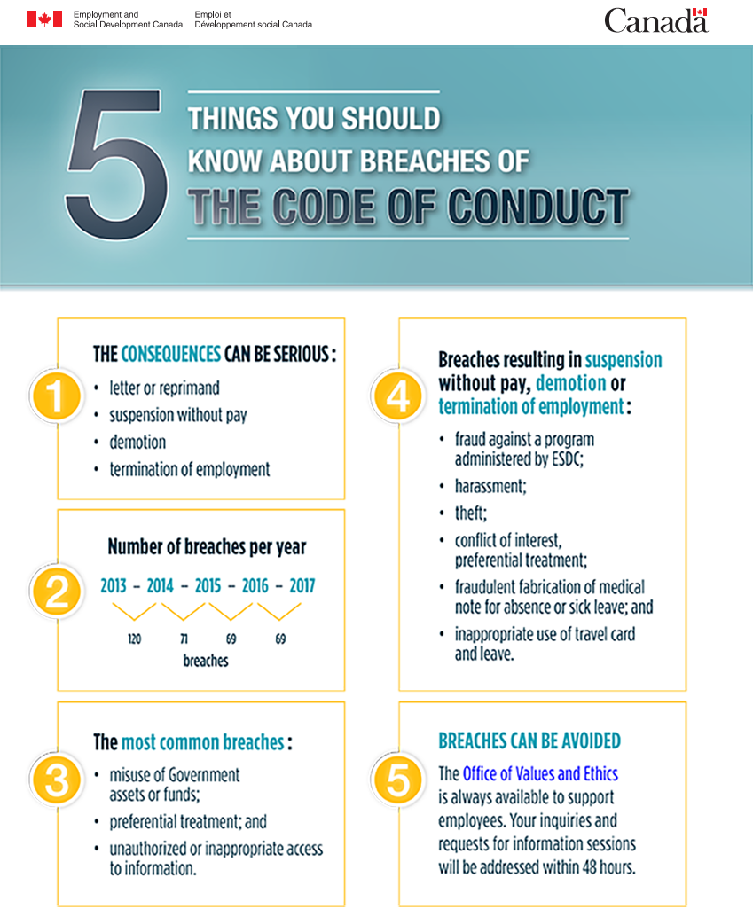 5 Things You Should Know About the ESDC Code of Conduct PDF version, long description below