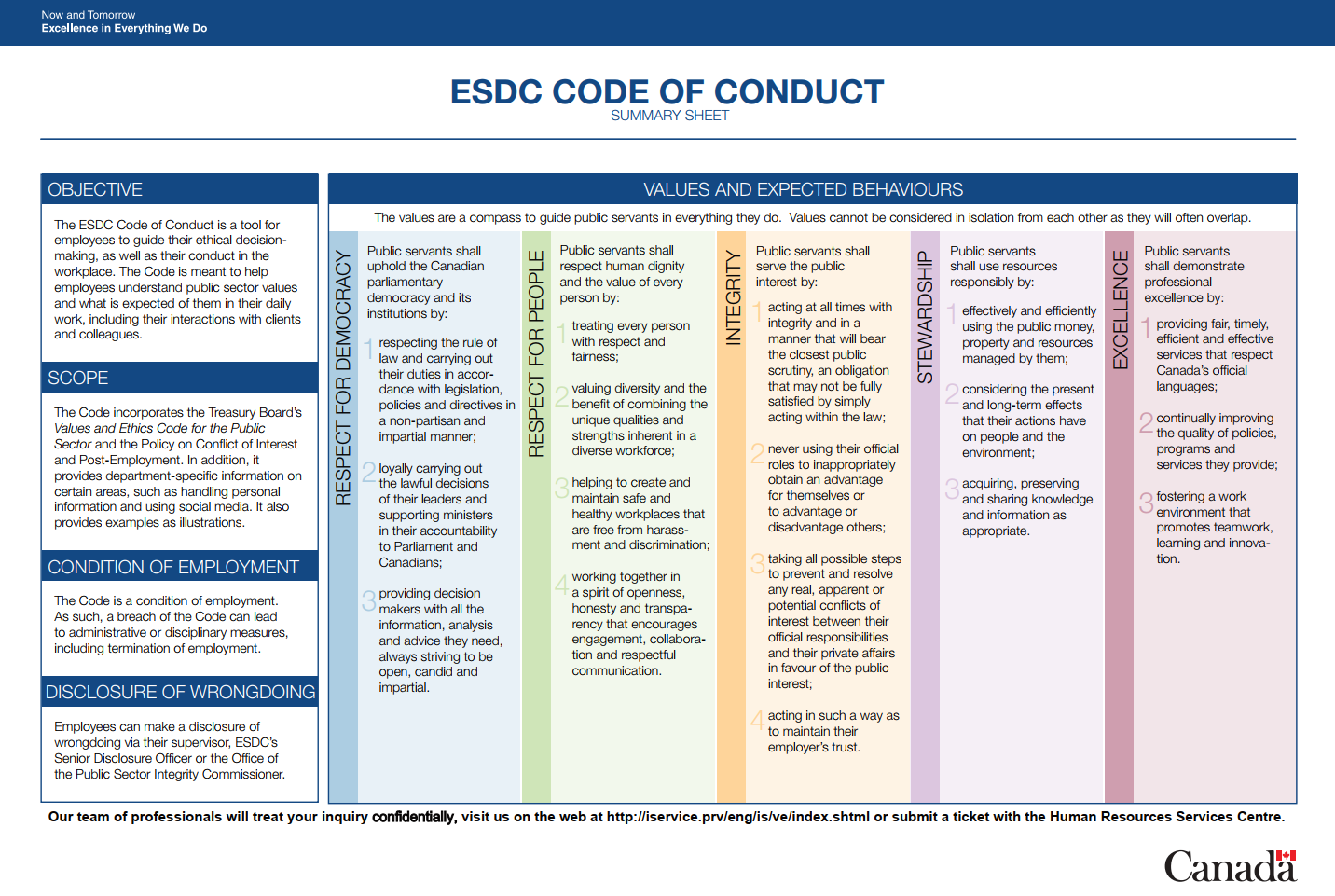 Summary Sheet of the ESDC Code of Conduct printable version