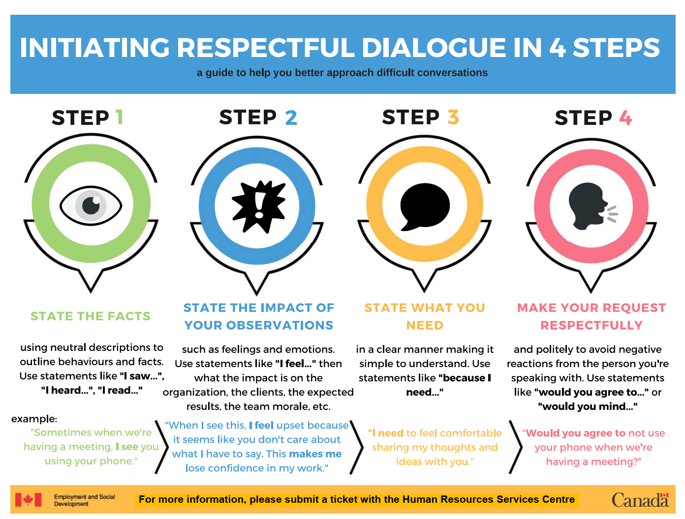 Initiating Respectful Dialogue in 4 Steps.  Long description below