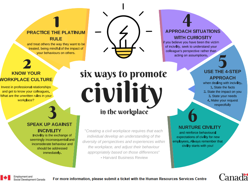 Six Ways to Promote Civility in the Workplace.  Long description below