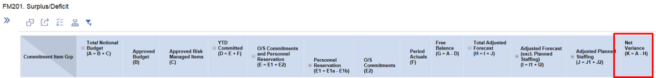 FM201 Surplus/Deficit. long description below