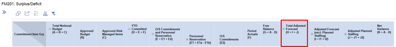 FM201 Surplus/Deficit Long description below