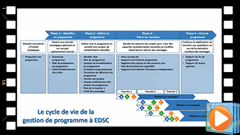 Le cycle de vie de la gestion de programme à EDSC