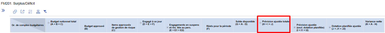 FM201 Surplus/Déficit. longue description ci-dessous