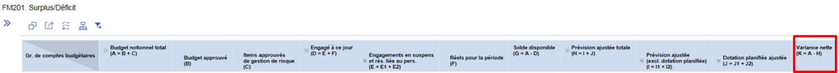 FM201 Surplus/Déficit,  longue description ci-dessous