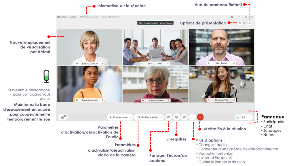 Contrôles en haut de l'écran Webex - longue description ci-dessous
