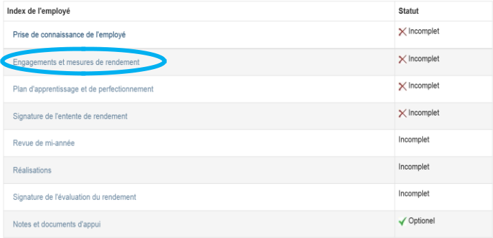 Page 'Index de l'employé' avec 'Engagements et mesures de rendement' est encerclé.