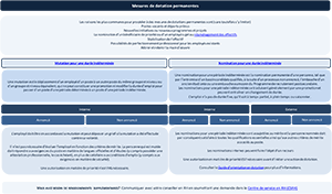 Mesures de dotation permanentes