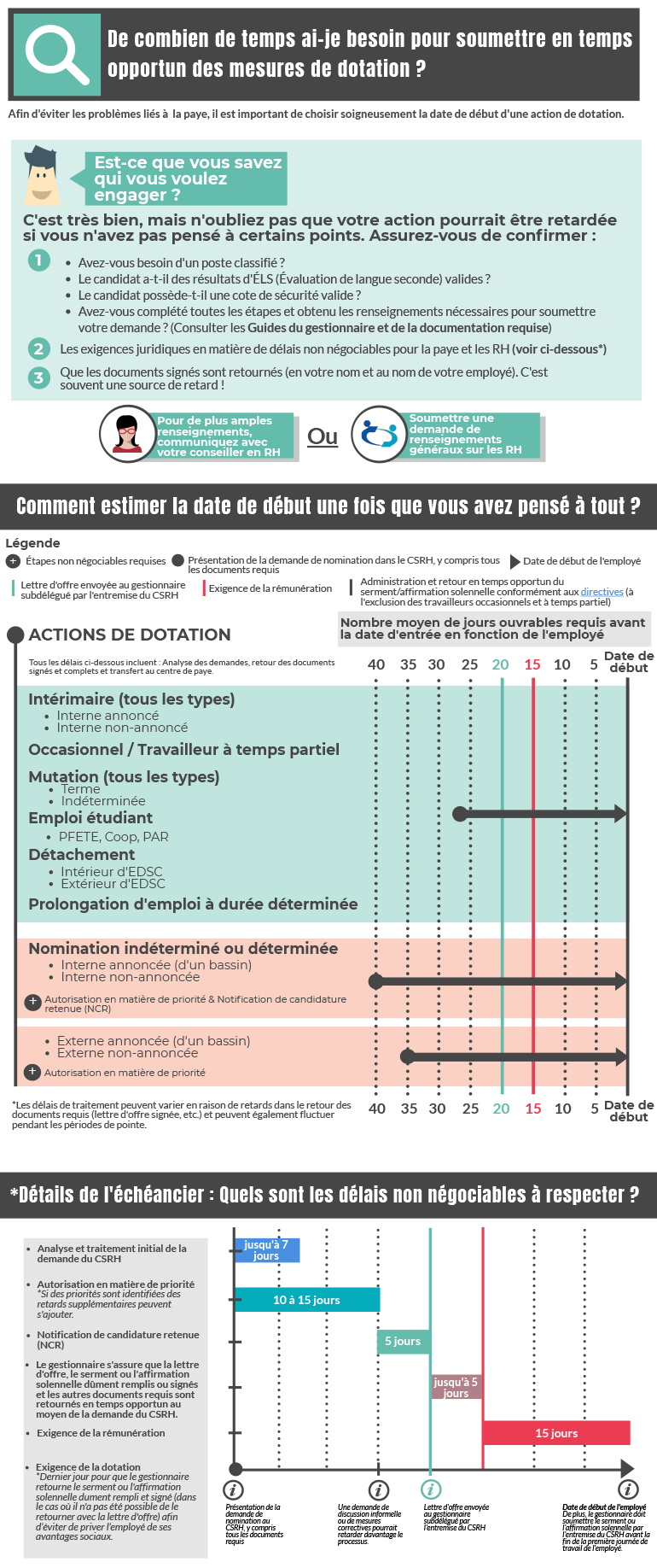 rapidité d'exécution infographie longue description ci-dessous