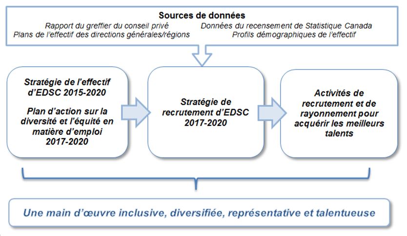 Sources de données, longue description ci-dessous