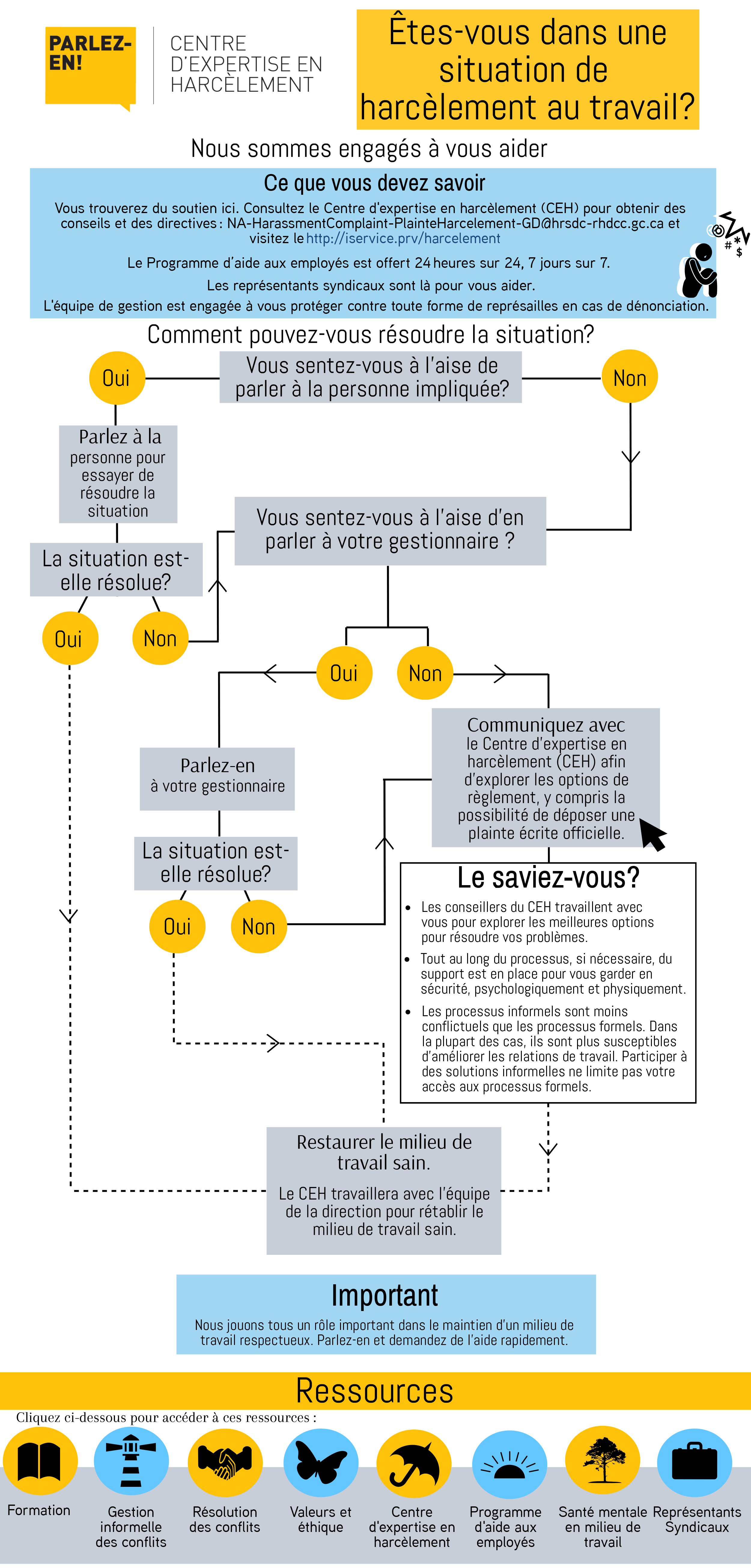 Êtes-vous dans une situation de harcèlement au travail ? description longue ci-dessous