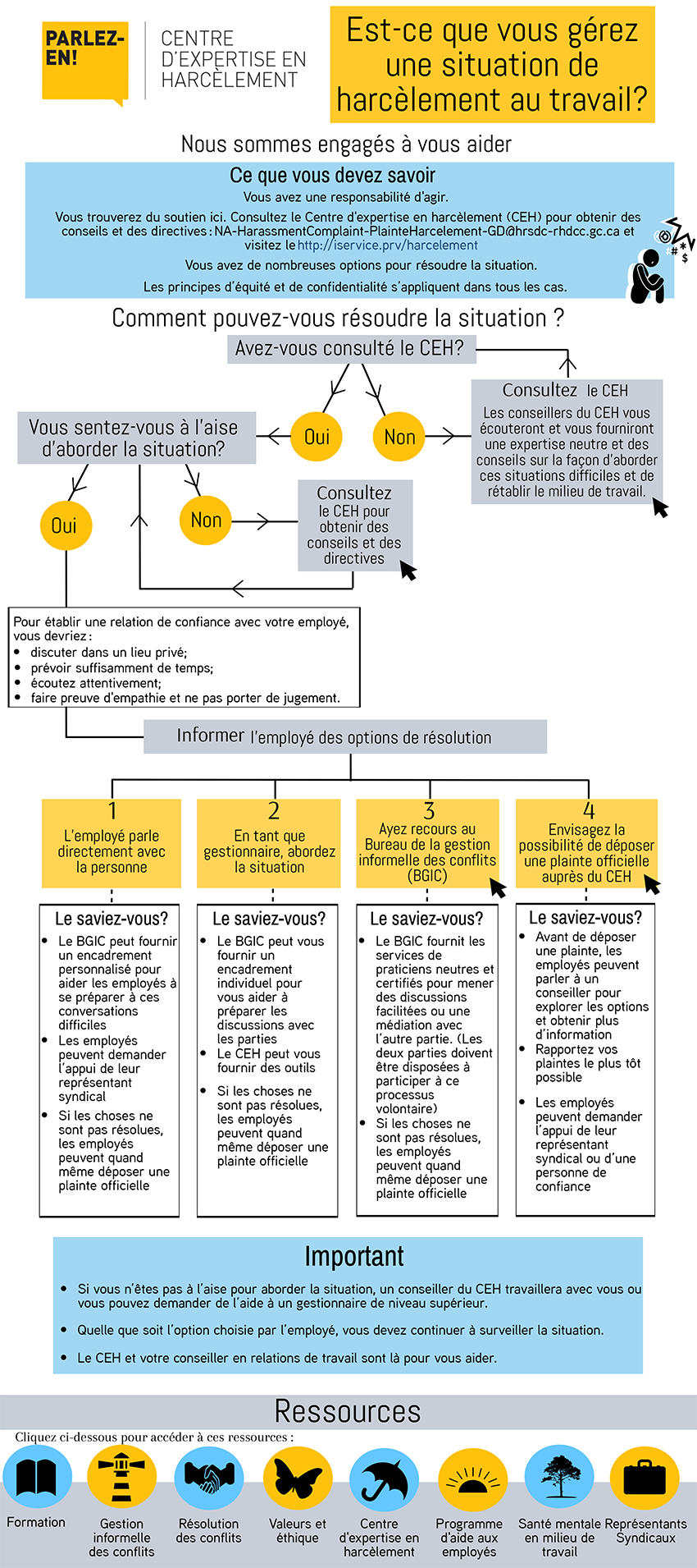 Est-ce que vous gérez une situation de harcèlement au travail ? description longue ci-dessous