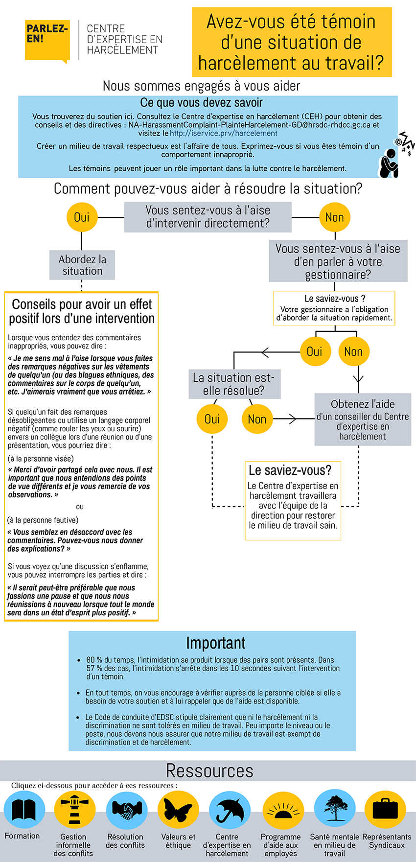 Avez-vous été témoin d’une situation de harcèlement au travail? ? description longue ci-dessous