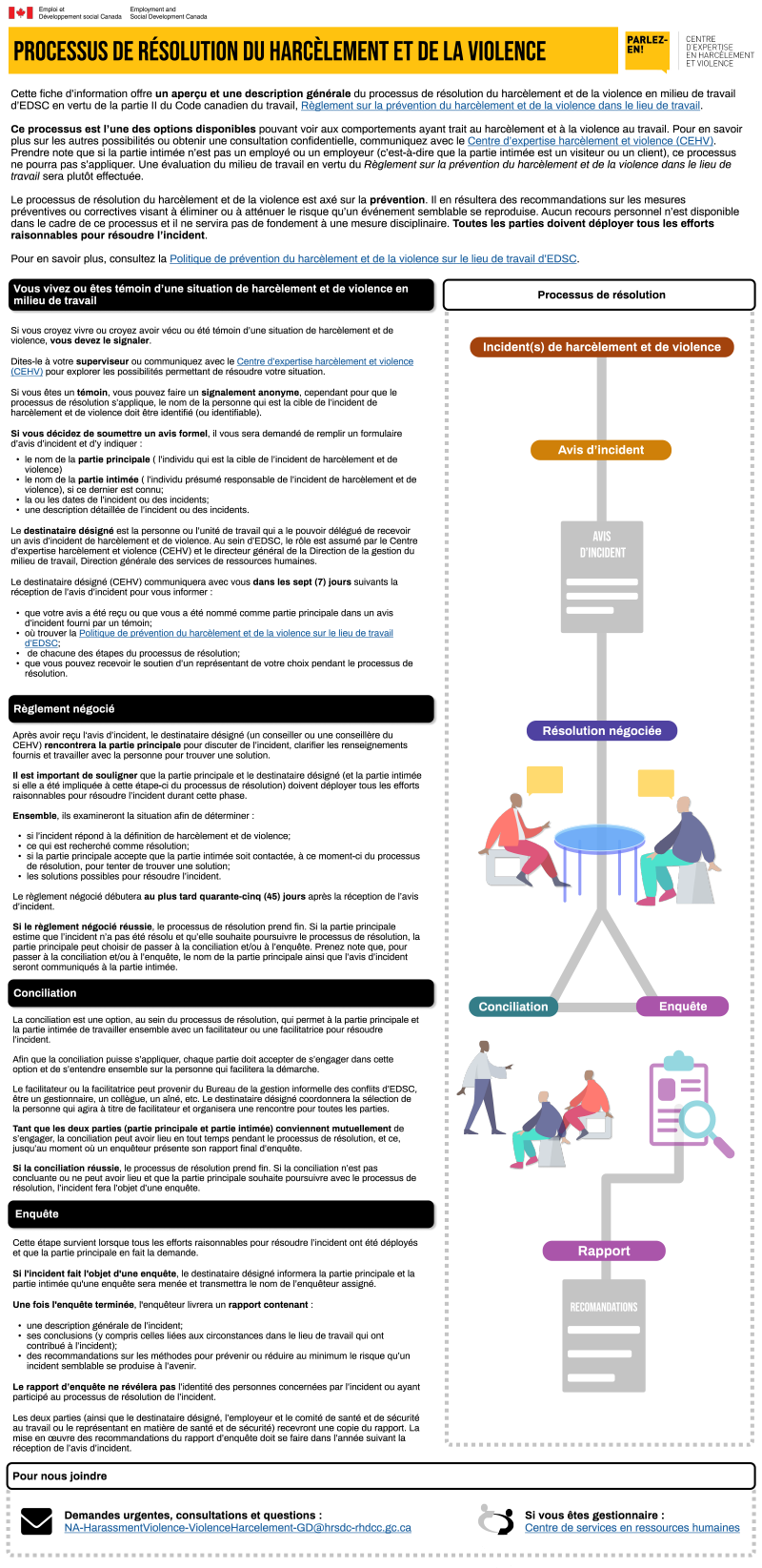 Processus de résolution du harcèlement et de la violence PDF 7,8 Mo.  longue description ci-dessous