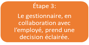 Étape 3. Le gestionnaire, en collaboration avec l’employé, prend une décision éclairée