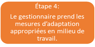 Étape 4. Le gestionnaire prend les mesures d’adaptation appropriées en milieu de travail