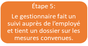 l’Étape 5. Le gestionnaire fait un suivi auprès de l’employé et tient un dossier sur les mesures convenues.