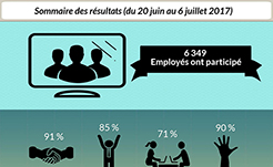 Culture du milieu de travail