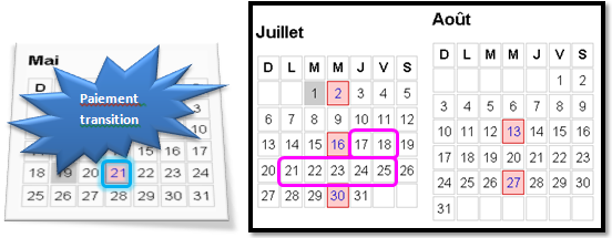 Avril, Juin et Juillet 2014