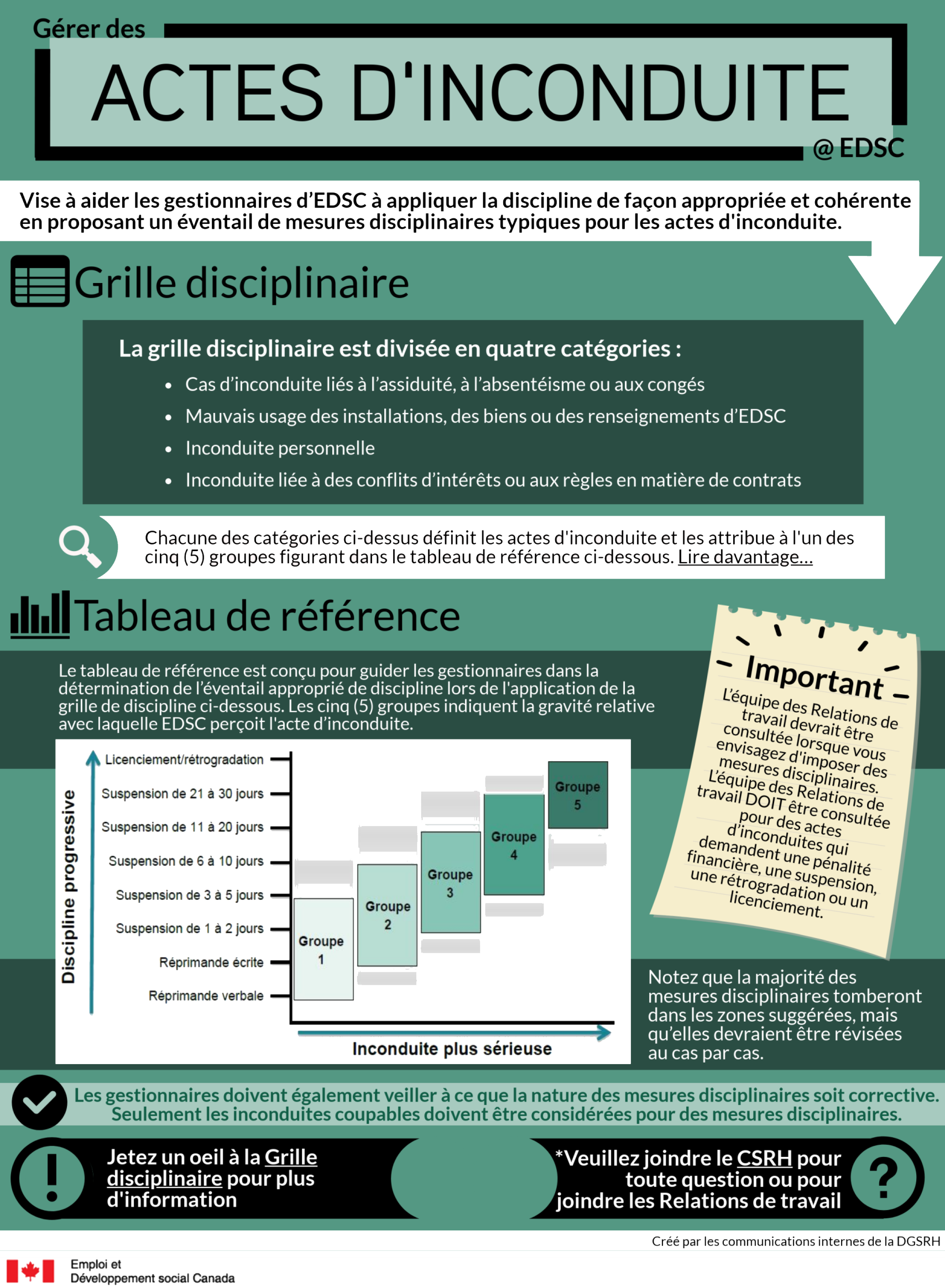 Gérer des actes d'inconduite à EDSC.  longue description ci-dessous