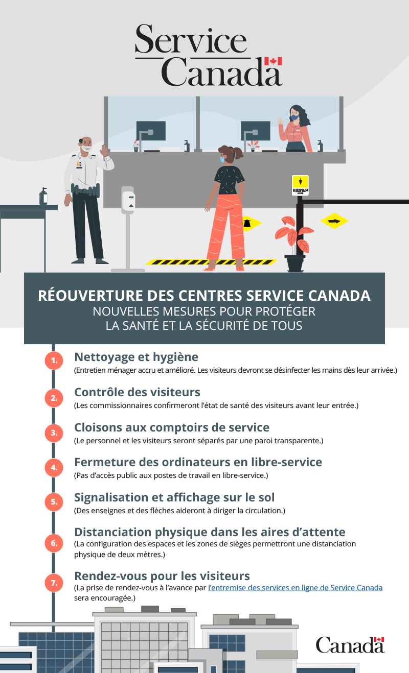 Réouverture des Centres Service Canada - longue description ci-dessous