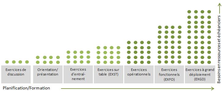 Le diagramme