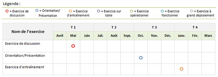 Exemple de calendrier des exercices, année 1