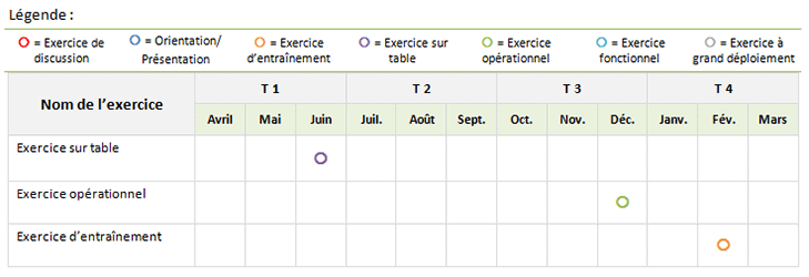 Exemple de calendrier des exercices, année 2